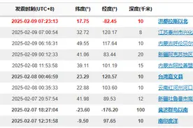 开曼群岛附近发生7.6级地震 近期为何海岛地震频发？｜封面科考队图片