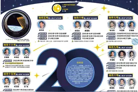 中国航天员是怎样炼成的图片