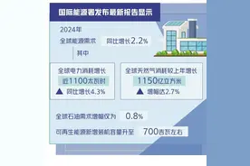 可再生能源需求增长加速图片