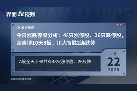 今日涨跌停股分析：48只涨停股、26只跌停股，金奥博10天8板，川大智胜2连跌停视频封面
