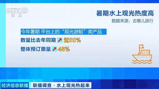 今年暑期“游船经济”热力全开！观光船全球订单涌来