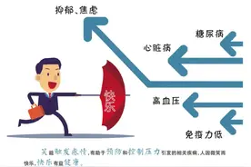 笑能防病图片