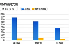 报告：长三角创新水平领衔中国五大城市群图片