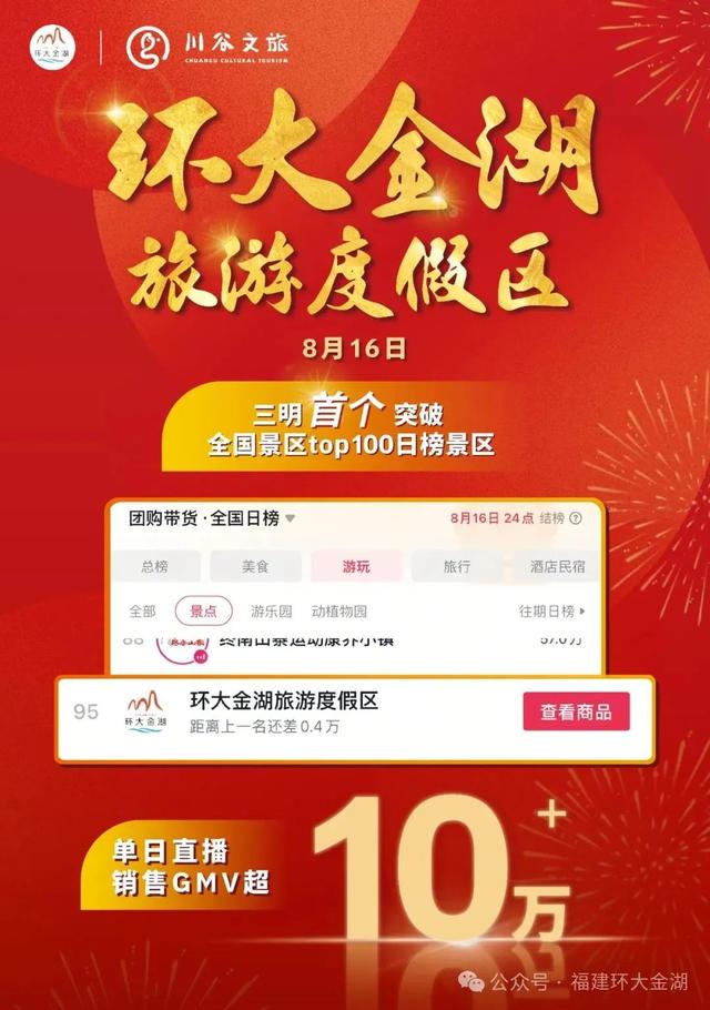 喜报！环大金湖旅游度假区再创佳绩，多项突破闪耀文旅圈！