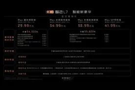 新款智己L7元宵节上市，上汽召开总部干部会议图片