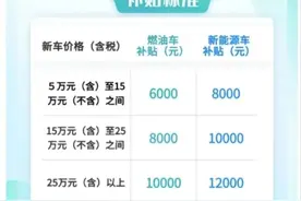 杭州汽车新政出台！汽车置换最高可申请补贴12000元图片
