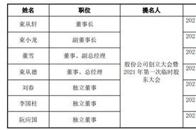 束从轩不再为老乡鸡董事长，其子束小龙接任图片
