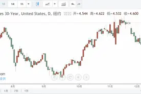 降息时刻！美联储，重磅来袭！图片