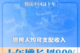 数读中国这十年丨居民人均可支配收入十年增长超80% 人民生活水平持续改善图片