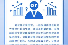 中证报价投教基地：近期将陆续推出对“雪球”产品相关问题的解答图片