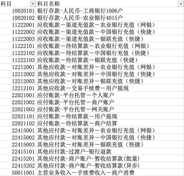 图解支付账务系统核心设计
