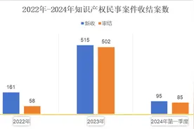 五大维度系统解读，光明首发《知识产权审判白皮书》图片