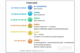 于洋已无独立管理产品，明星基金经理“公私募”切换坦途不再？图片