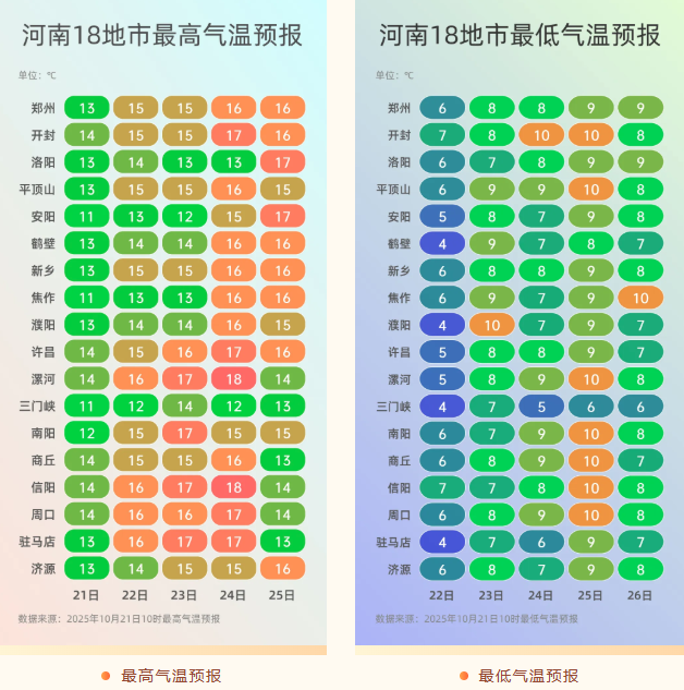 大暴雨、特大暴雨、大雪、暴雪，冷空气来袭，紧急提醒