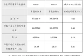 去年营收降超八成，热景生物扣非净利出现亏损，疫情后如何扭转局面？图片