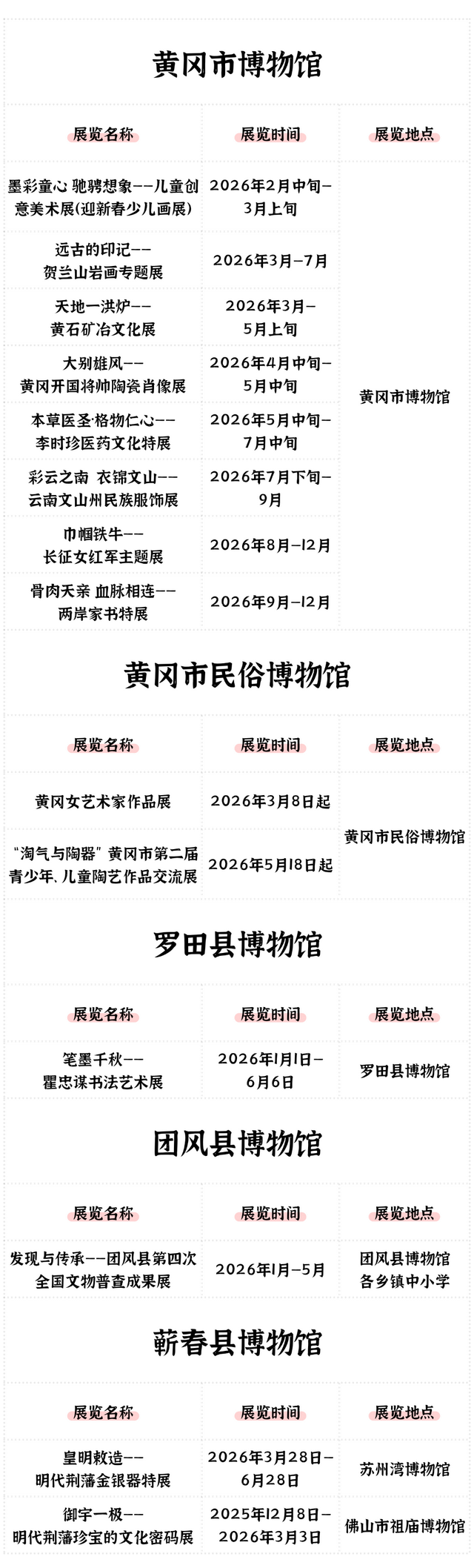 抢先收藏！2026湖北全省博物馆展览安排出炉