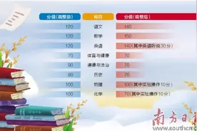 广州中考录取计分科目分值将调整图片