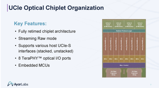 英伟达详解CPO，光芯片闪耀Hotchips