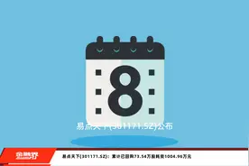 易点天下(301171.SZ)：累计已回购73.54万股耗资1004.96万元视频封面