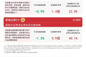 金融板块回调，关注证券ETF易方达（512570）、银行ETF易方达（516310）等产品投资机会图片
