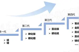 新一代半导体材料强势来袭图片