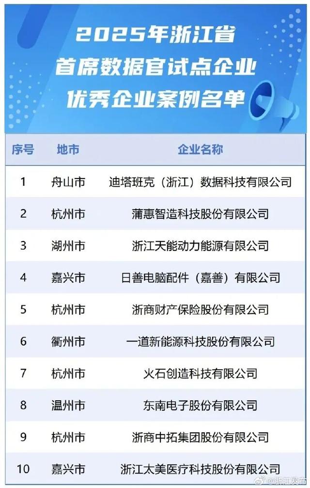 “浙BA”最新积分榜出炉！球票福利升级，国庆游金华可享这些优惠