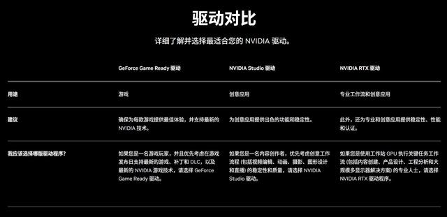 显卡驱动需要频繁更新吗？