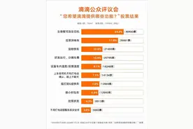 滴滴在全国范围内上线“拉黑异味车”功能|青诉图片
