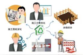 广州出台新规！鼓励将建筑垃圾用于工程回填，减轻环境负担图片