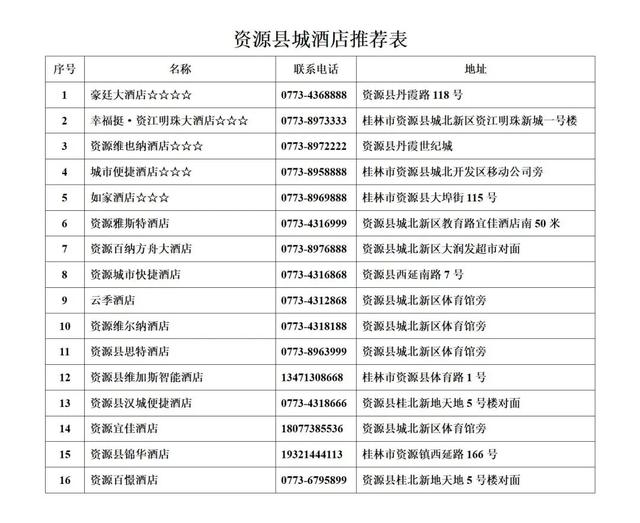 最新版！！资源县宝藏民宿 & 酒店，解锁你的心仪旅居地