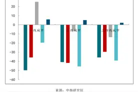 “流拍”增多VS“地王”频现！前5月300城宅地成交额降近四成，城市间土拍市场分化加剧图片
