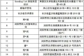 通报！长沙市查处77起违规校外培训图片