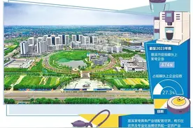 数实融合提升集群竞争力——宁波慈溪促进家电产业发展图片