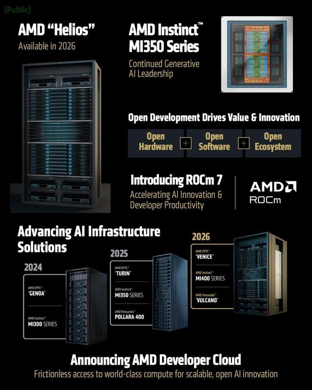 苏妈联手OpenAI，AMD发布3nm怪兽MI355X，性能碾压英伟达B200