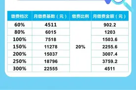 限时补缴！3月底截止图片