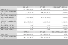 雪榕生物：2023年上半年盈利4113.96万元 同比扭亏图片