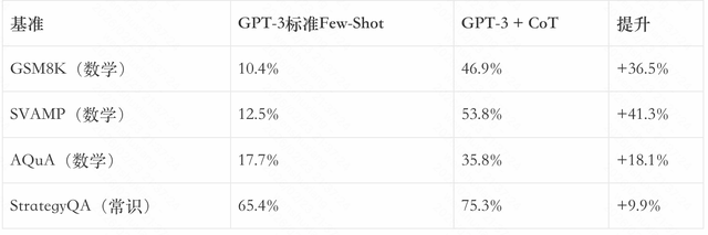 万字拆解Prompt Engineering的进化史：从手工调优到自动优化