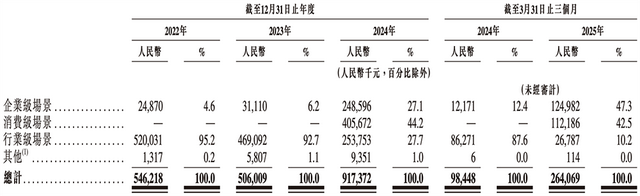 210亿，深圳AI芯片龙头冲刺港交所！