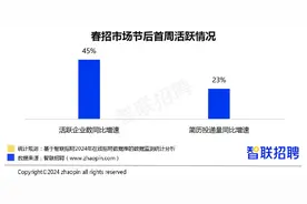 9439元！昆明平均招聘薪酬公布！你拖后腿了吗？图片