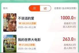 张艺兴电影《不说话的爱》预售破千万，领跑清明档图片
