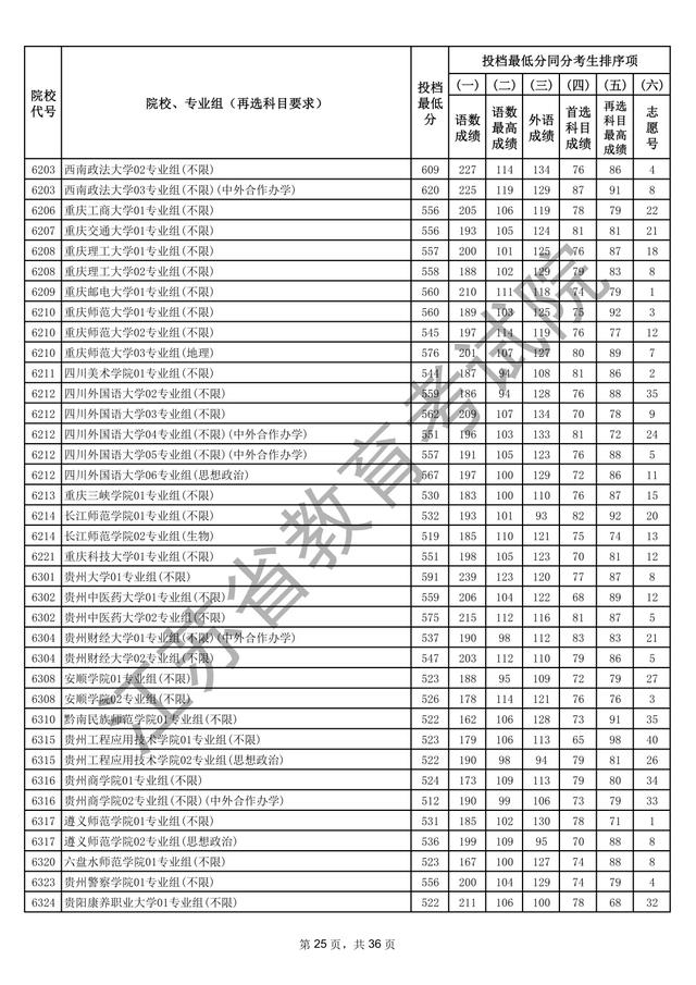 江苏本科批次院校投档线出炉