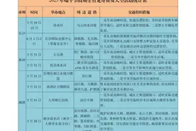 全省38场龙舟赛及大型活动清单来了，这些路段将交通管制！图片