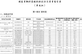 新一批减免购置税的新能源车型目录发布图片