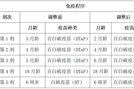 @家长 1月1日起，百白破疫苗接种程序有变化！图片