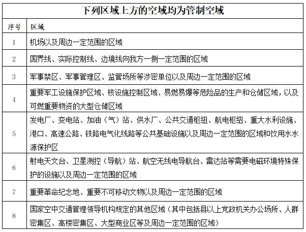 操控无人机必须注意这些事项！这份干货请查收