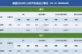 前三季度，我国汽车出口增加百万辆图片
