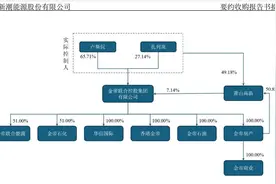 ST新潮要约收购再起风云  新要约方42亿元直指控股权，前要约方“煤炭大佬”坐拥20%股权会袖手旁观吗？图片