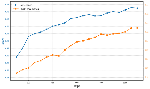 不怕Claude断供！豆包编程模型来了，5分钟造“我的世界”翻版，花费2毛钱