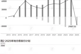 今年地方债发行序幕将启，预计快于去年|财税益侃图片