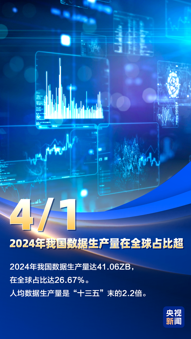 数字中国蓬勃脉动！9图带你“数”览最新成就